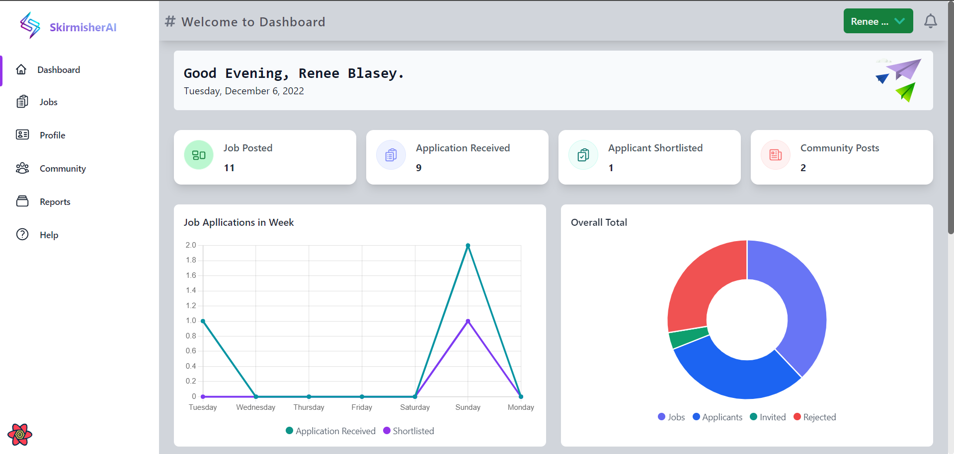 Dashboard