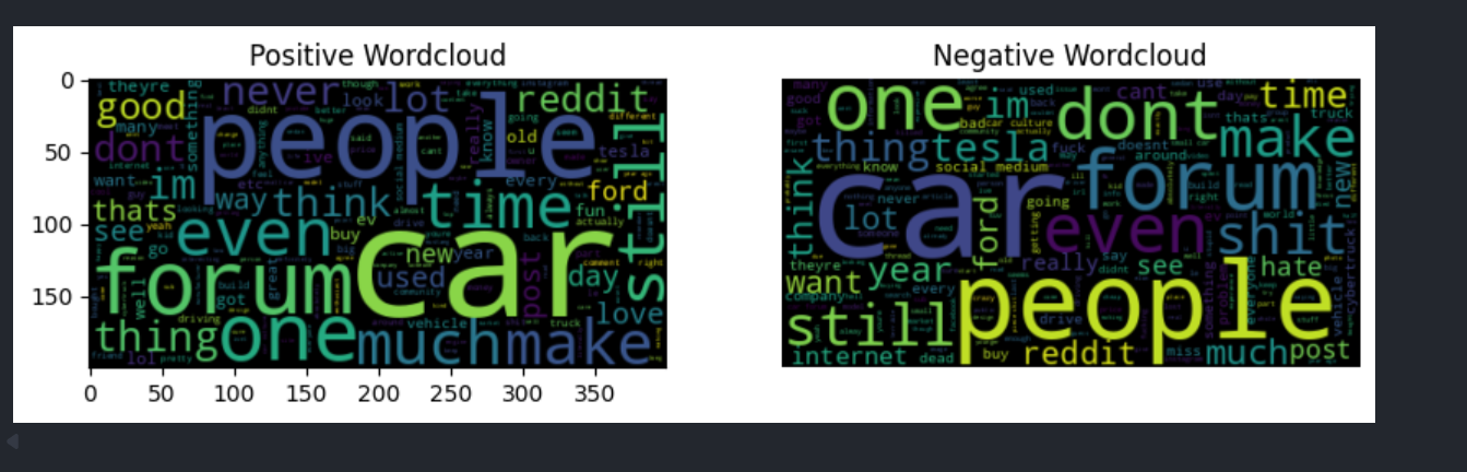 Wordclouds — Positive vs Negative Sentiment